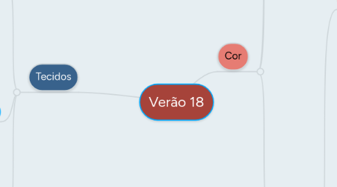 Mind Map: Verão 18