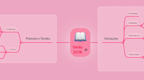 Mind Map: Verão 2018