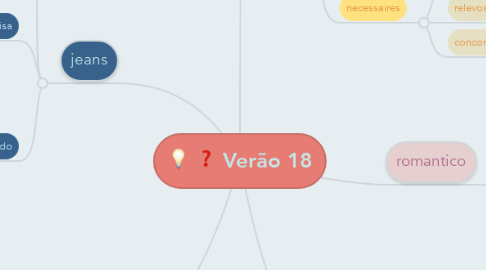 Mind Map: Verão 18