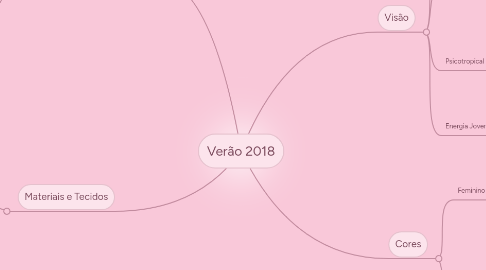 Mind Map: Verão 2018