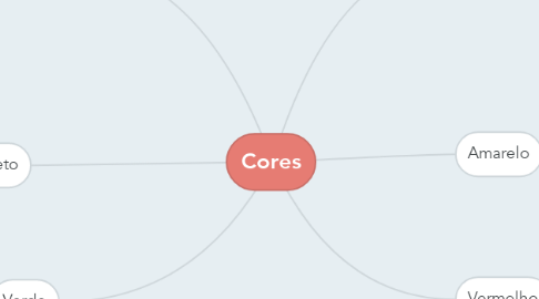 Mind Map: Cores