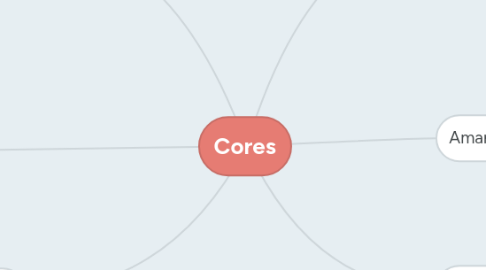 Mind Map: Cores