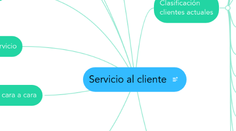 Mind Map: Servicio al cliente