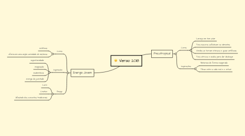 Mind Map: Verao 2018