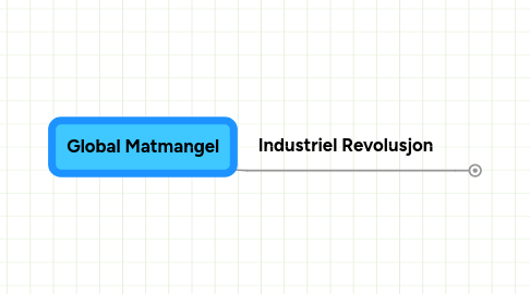 Mind Map: Global Matmangel