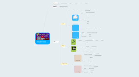 Mind Map: LOS MEDIOS DE COMUNICACIÓN