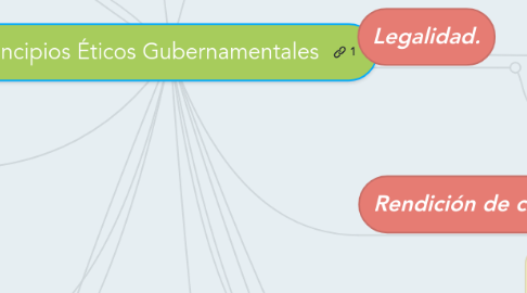 Mind Map: Principios Éticos Gubernamentales