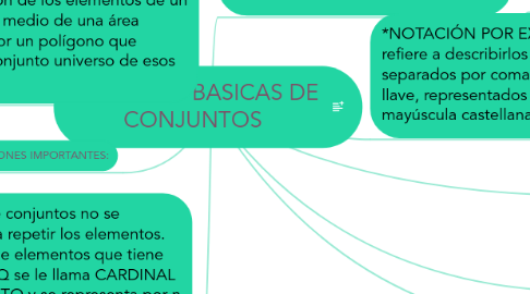 Mind Map: NOCIONES BASICAS DE CONJUNTOS