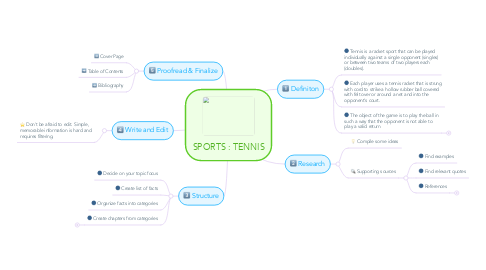 Mind Map: SPORTS : TENNIS