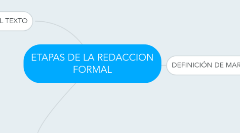 Mind Map: ETAPAS DE LA REDACCION FORMAL