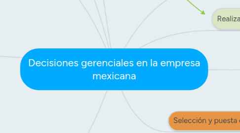 Mind Map: Decisiones gerenciales en la empresa mexicana