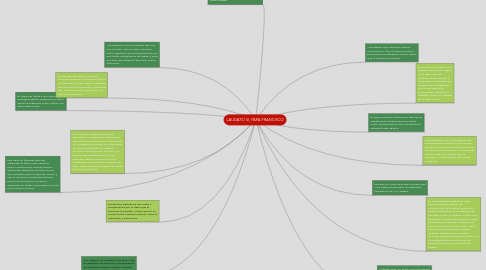 Mind Map: LAUDATO SI, PAPA FRANCISCO