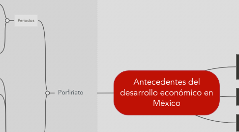 Mind Map: Antecedentes del desarrollo económico en México