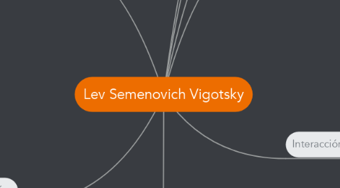Mind Map: Lev Semenovich Vigotsky