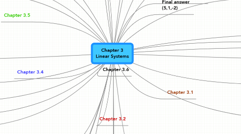 Mind Map: Chapter 3 Linear Systems