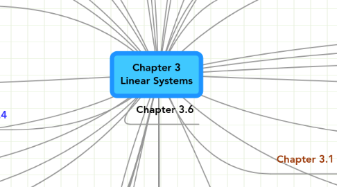 Mind Map: Chapter 3 Linear Systems