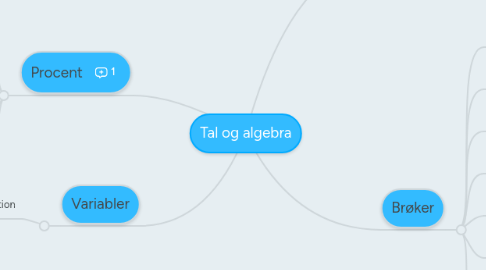 Mind Map: Tal og algebra