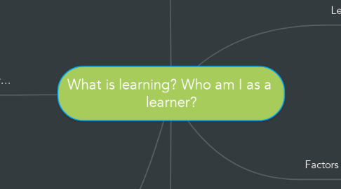 Mind Map: What is learning? Who am I as a  learner?