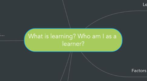 Mind Map: What is learning? Who am I as a learner?