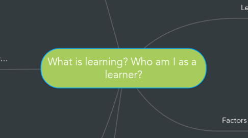 Mind Map: What is learning? Who am I as a  learner?