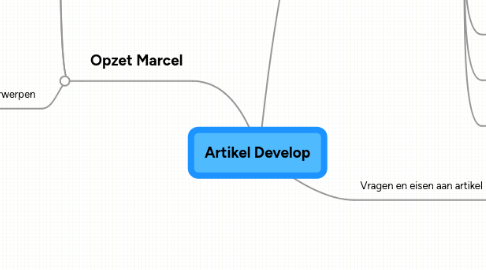 Mind Map: Artikel Develop