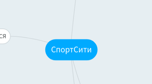 Mind Map: СпортСити