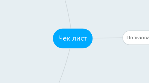 Mind Map: Чек лист