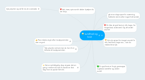 Mind Map: sundhed og kost