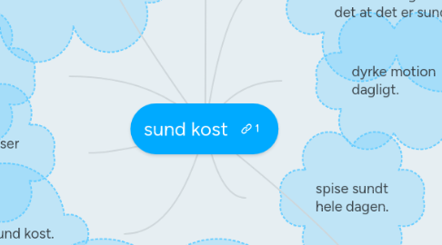 Mind Map: sund kost