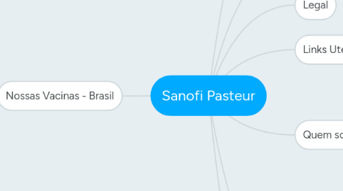 Mind Map: Sanofi Pasteur