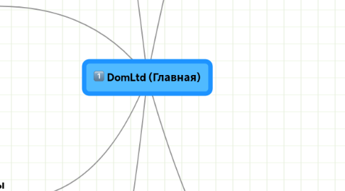 Mind Map: DomLtd (Главная)