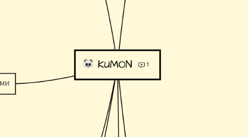 Mind Map: KUMON