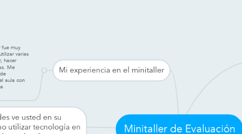 Mind Map: Minitaller de Evaluación