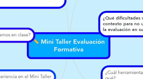 Mind Map: Mini Taller Evaluación Formativa