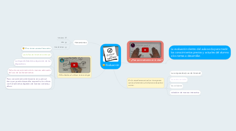 Mind Map: Evaluación