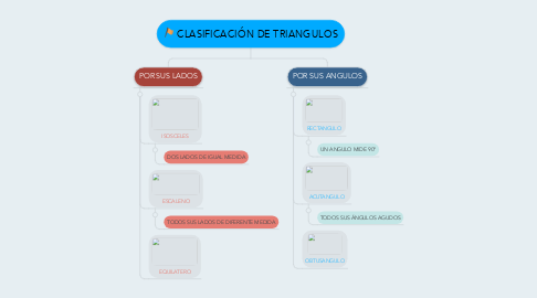 Mind Map: CLASIFICACIÓN DE TRIANGULOS