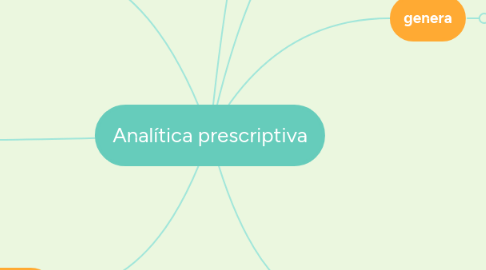 Mind Map: Analítica prescriptiva