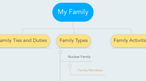 Mind Map: My Family