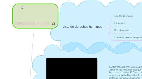 Mind Map: DERECHOS HUMANOS