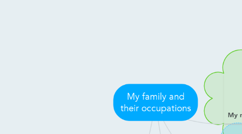 Mind Map: My family and their occupations