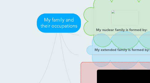 Mind Map: My family and their occupations