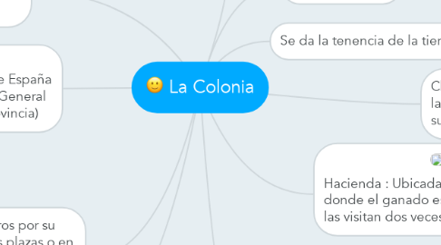 Mind Map: La Colonia