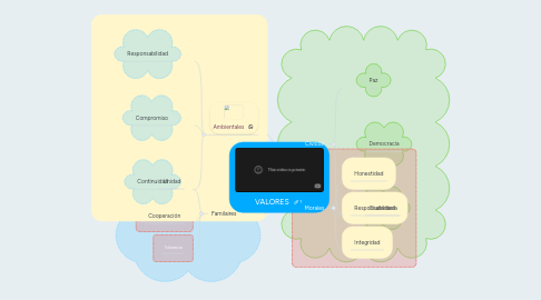 Mind Map: VALORES