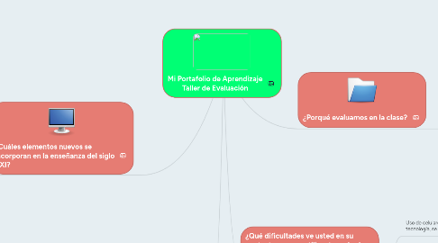 Mind Map: Mi Portafolio de Aprendizaje Taller de Evaluación