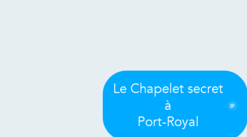 Mind Map: Le Chapelet secret à Port-Royal