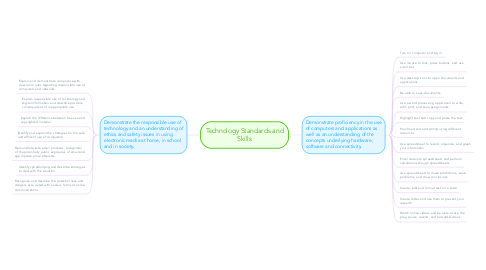 Mind Map: Technology Standards and Skills