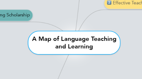 Mind Map: A Map of Language Teaching and Learning