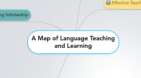 Mind Map: A Map of Language Teaching and Learning