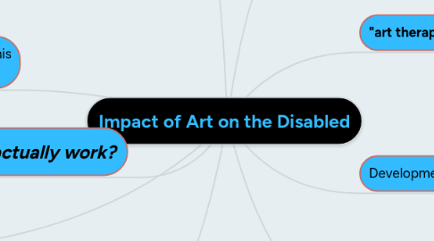 Mind Map: Impact of Art on the Disabled