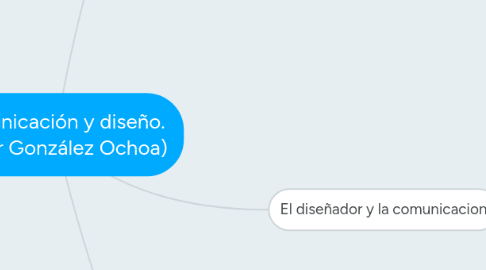 Mind Map: Comunicación y diseño. (César González Ochoa)